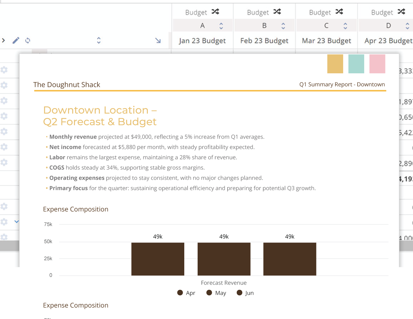 cashflow planning