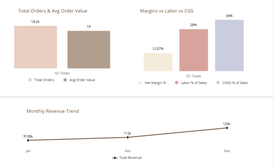 consolidated financial graphs