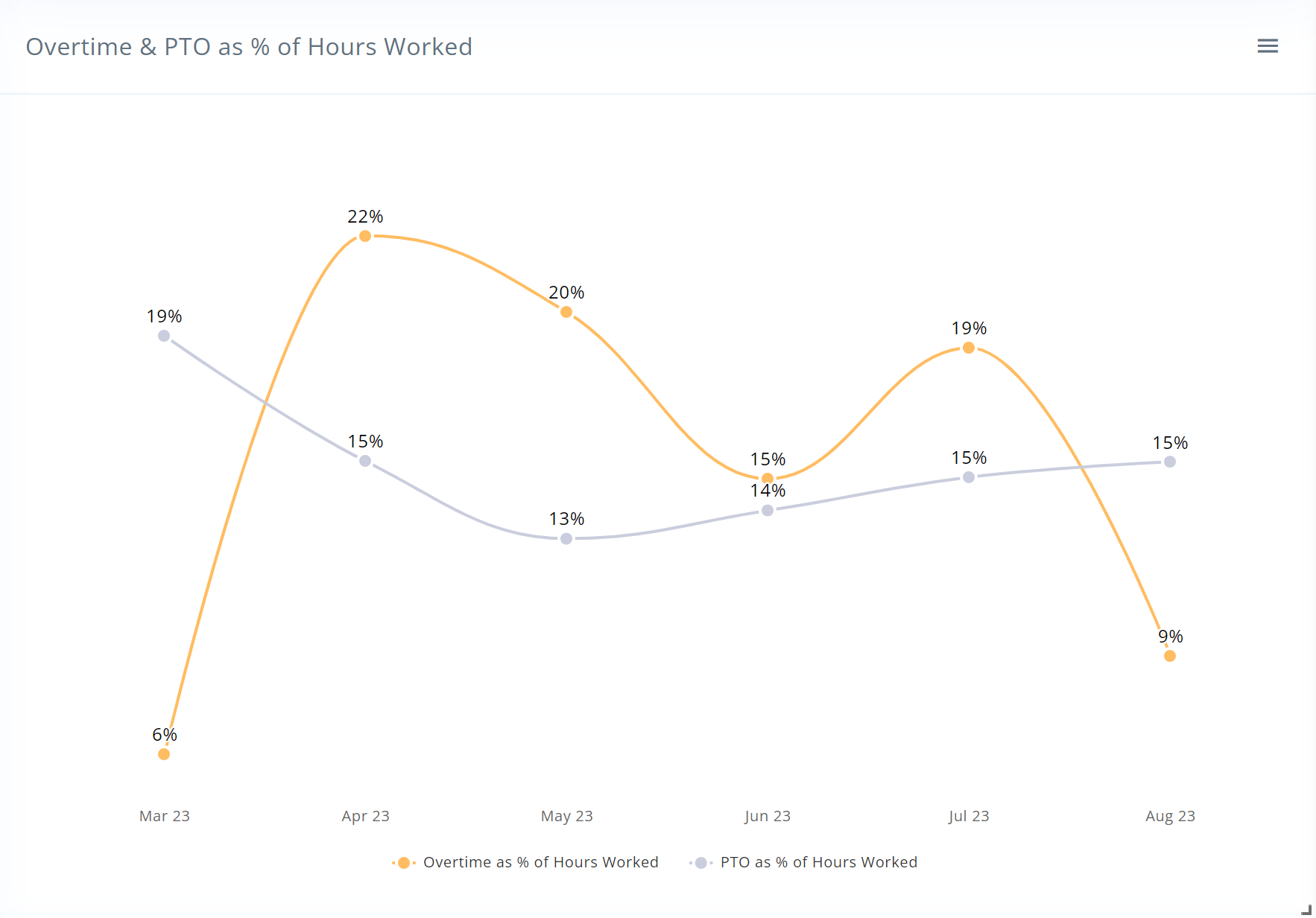 employee hours worked employee hours worked