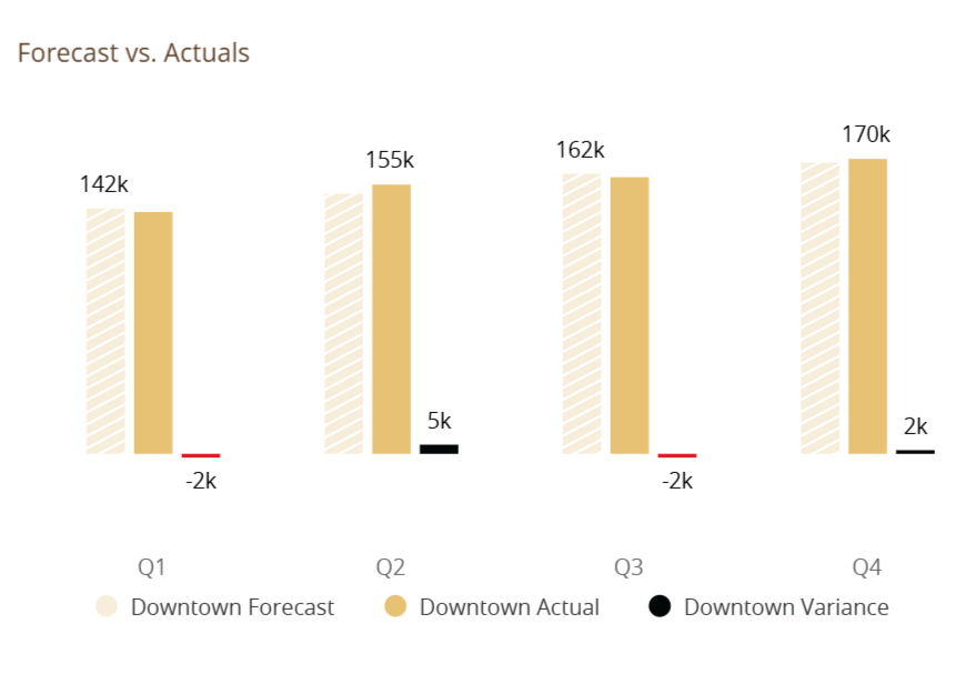 forecast vs actuals v2