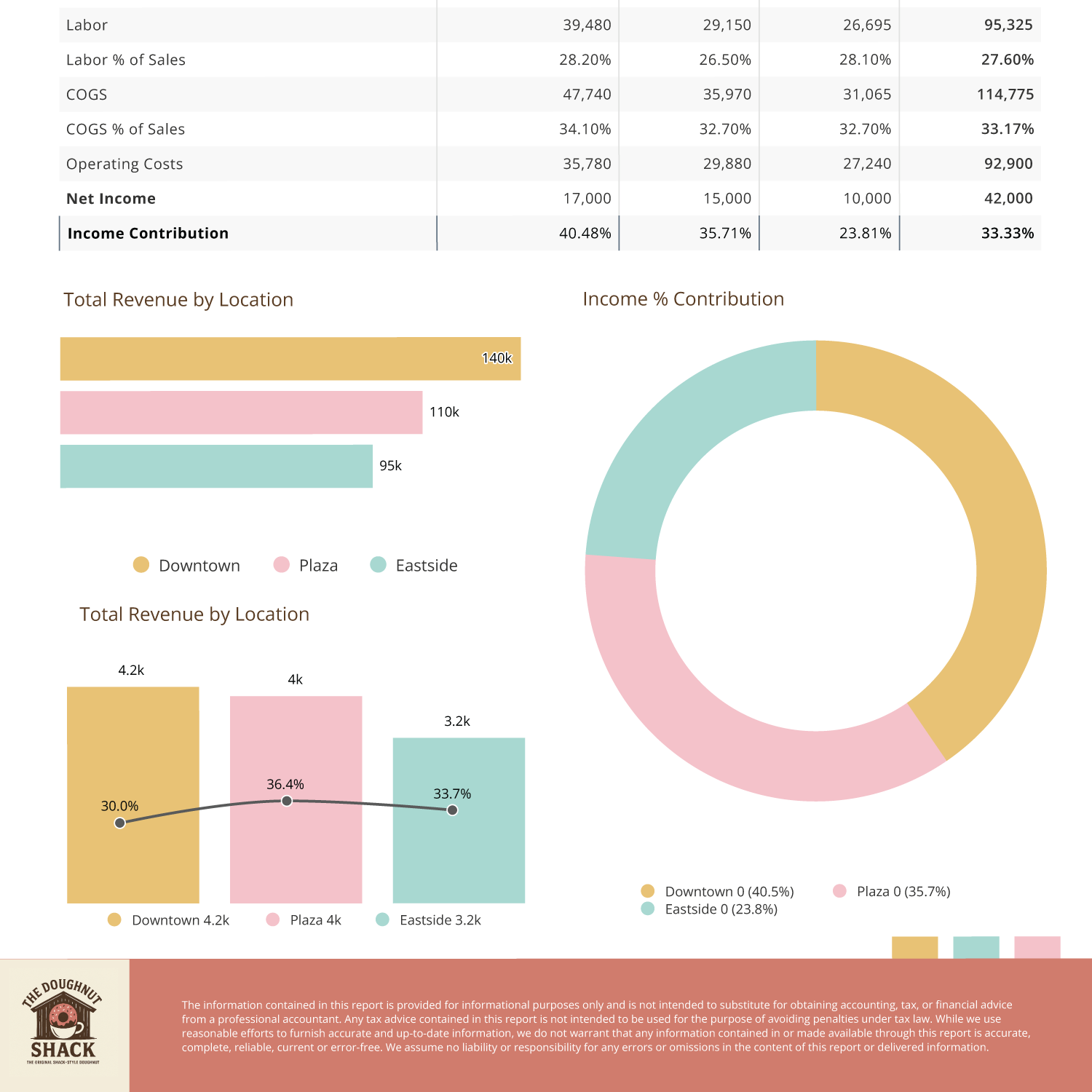 franchise consolidation v2