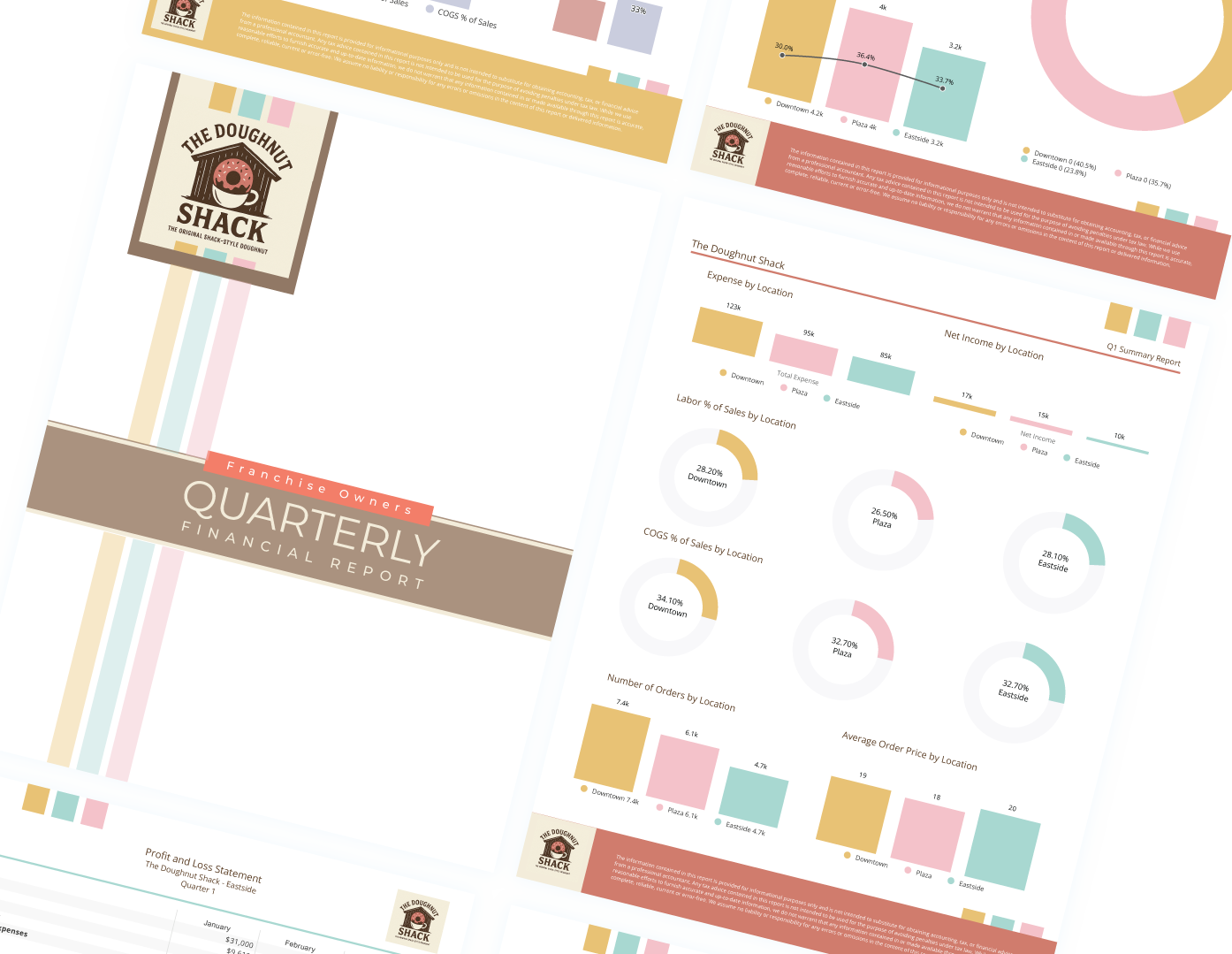 Franchise Report v4