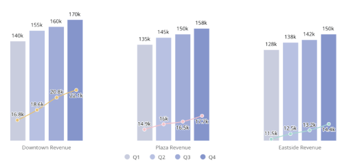 Franchise KPI Guide: Top Metrics to Monitor Monthly